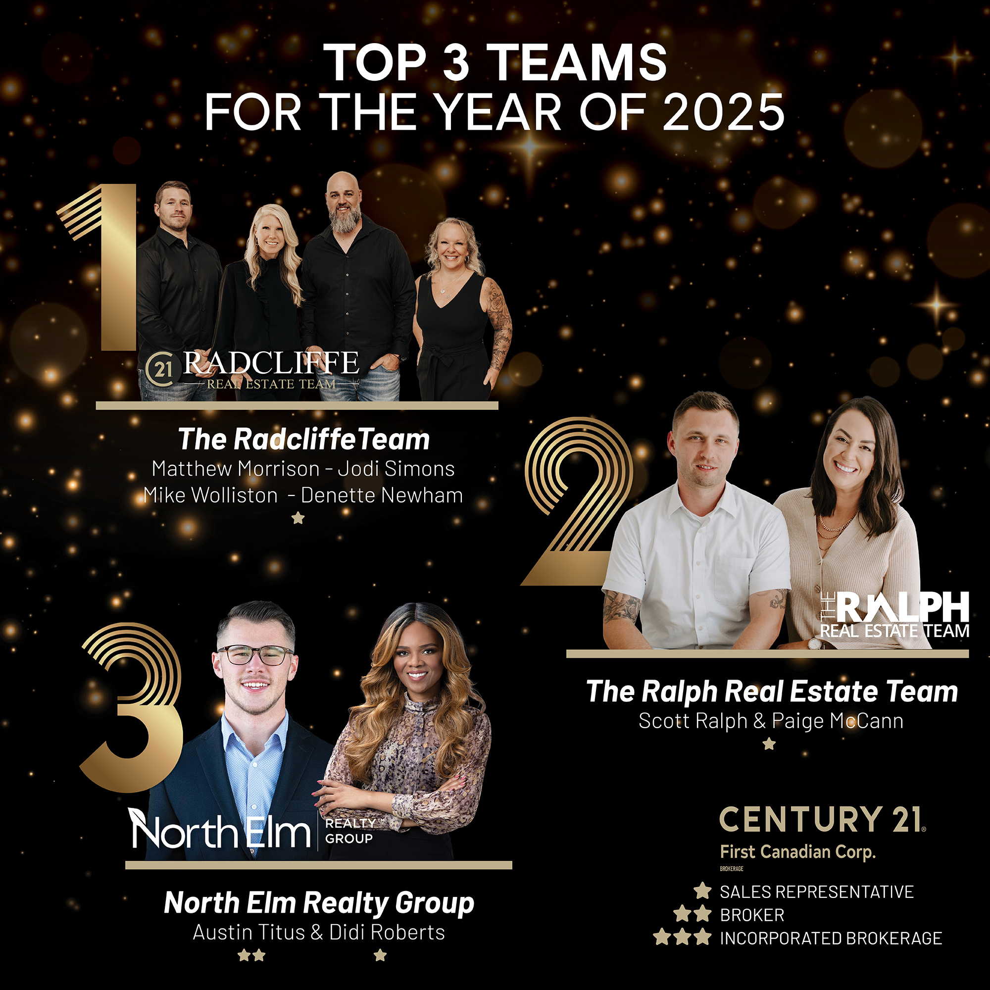 Top21andTop3_Annual 2025