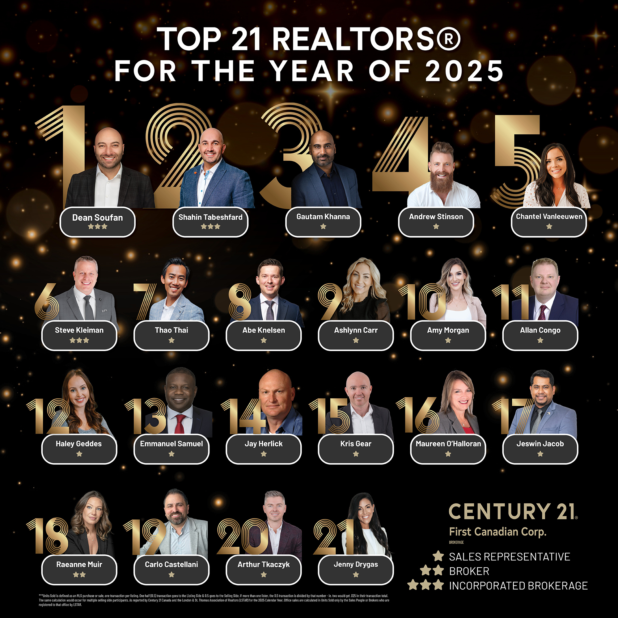Top21andTop3_Annual 20252